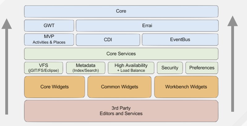 java's tweet image. 2 More Pillars of a Successful #Java Web Application
- 5~10 year Life-Span
- Interoperability
developers.redhat.com/blog/2017/11/0…