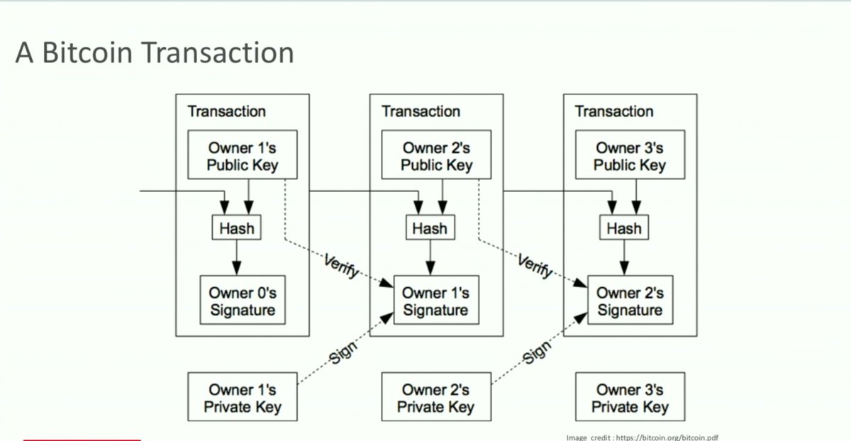 java's tweet image. How to Start Building #Blockchain Applications
bit.ly/2ihA7LW