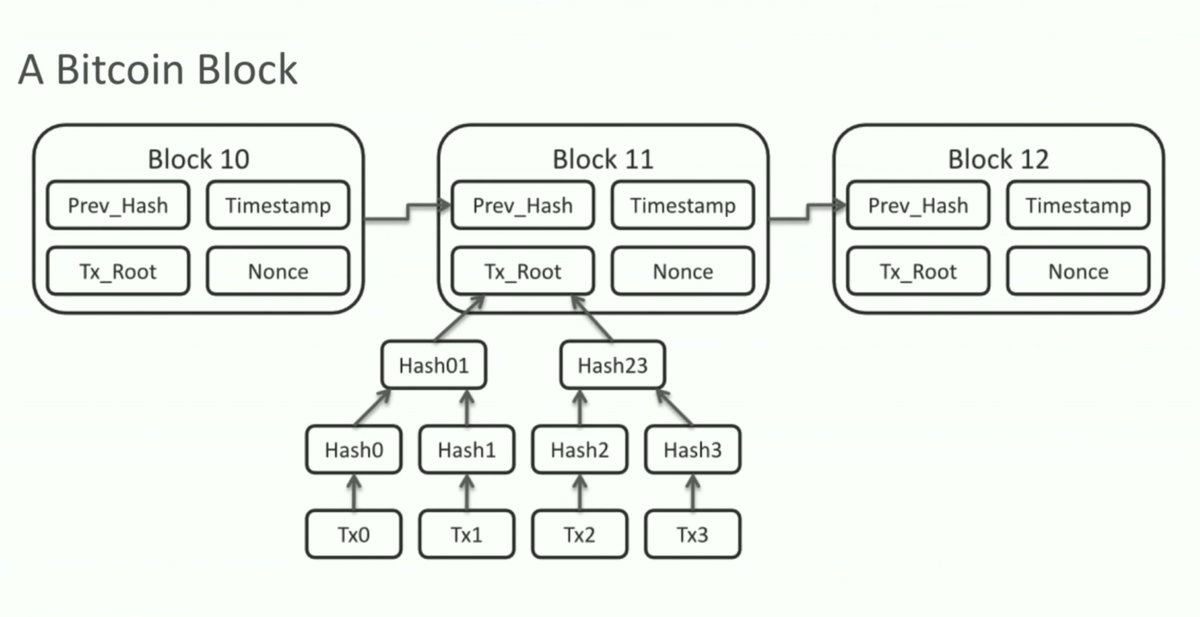 java's tweet image. How to Start Building #Blockchain Applications
bit.ly/2ihA7LW