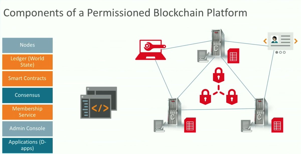 java's tweet image. How to Start Building #Blockchain Applications
bit.ly/2ihA7LW