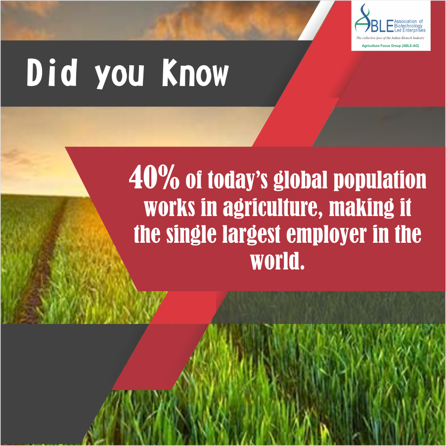 ABLE_AG's tweet photo. India exported $38 billion worth of agricultural products,making it the 7th largest exporter worldwide #DYK #AbleAg https://t.co/WJSeKil6MT