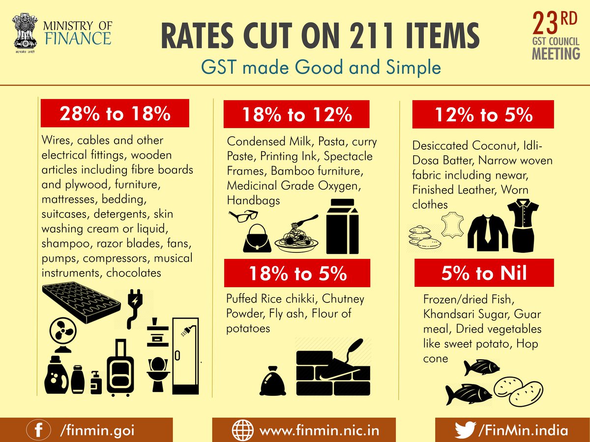 RichestGainers's tweet photo. #GST #AskUs #KeepShareing https://t.co/9o1ZnBF4E3