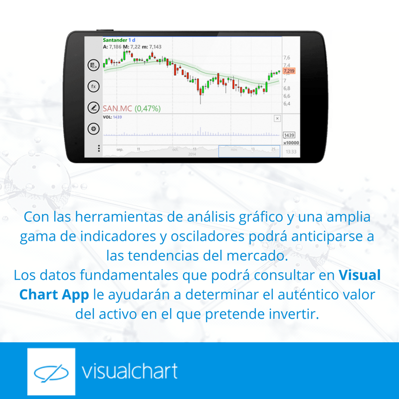 VisualChart's tweet photo. Herramientas de #análisis para todos los estilos de #inversión. #VisualChartAPP https://t.co/JsM3ayG9r2