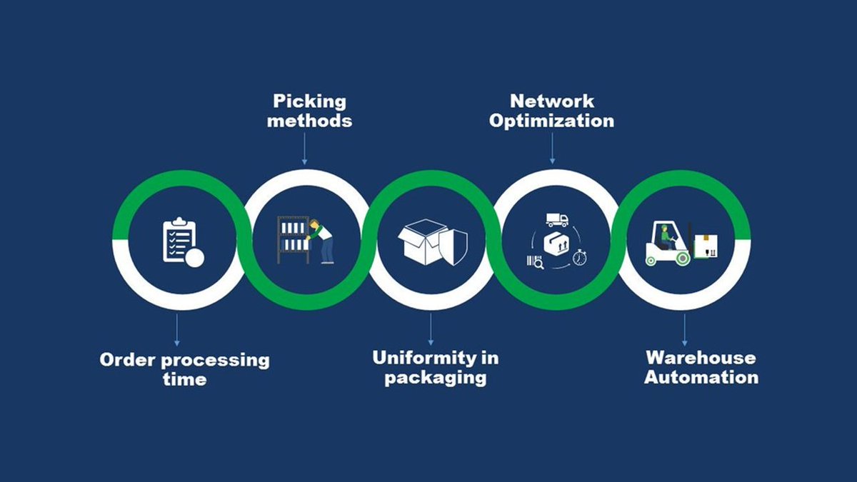 HolisolLogistic's tweet photo. Some commonly faced challenges in #warehousing for multi-channel #retail #logistics and how you can get over them. Here is more about it : https://t.co/W3ZDAgnpqy #supplychain https://t.co/izFonA4jiG