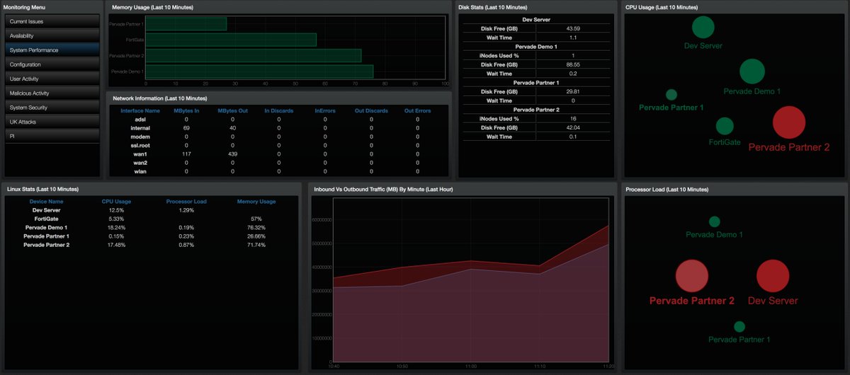 Performance stats are just as important as #log, #config and #asset data for #security analysts. So collect them all with 1 system #OpView