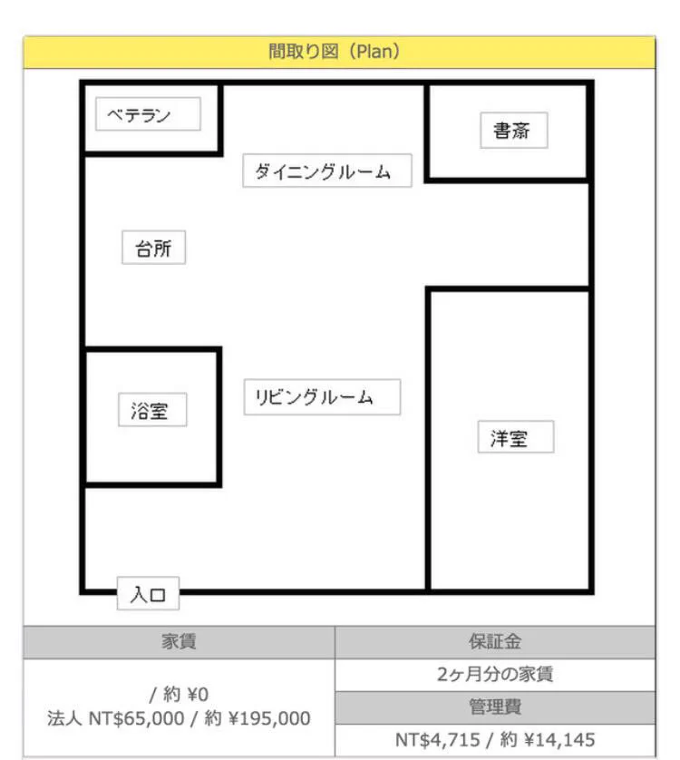 ちょっと変な間取りだけど、この物件の間取りがとても魅力的！！