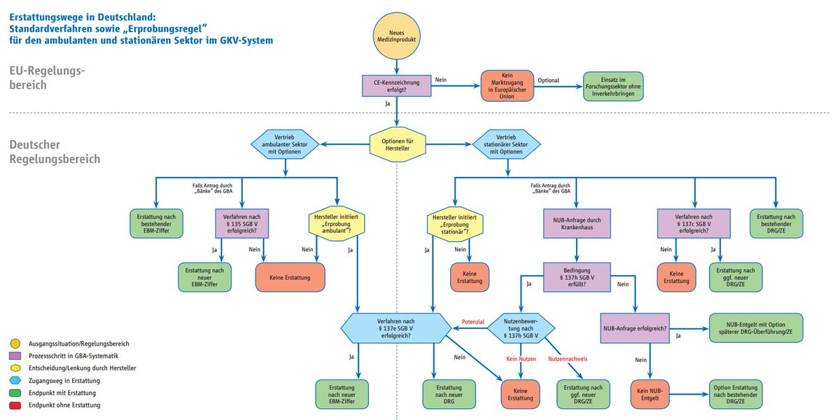 download toxicological profiles