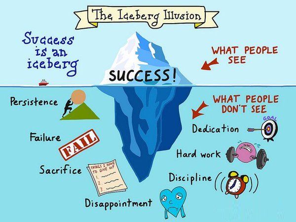 ithinkwellHugh's tweet image. When someone has paper published you only see the final success. You don't see the earlier rejections, revisions &amp;amp; resubmits. You assume it was easy but it rarely is.
#PhDchat #ECRchat #postdoc @sylviaduckworth