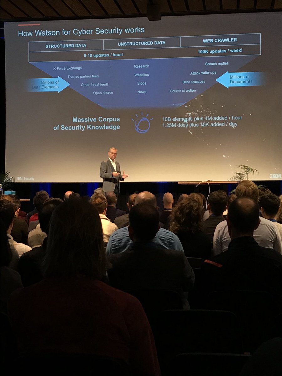 RodrigoSoaresC6's tweet photo. Great start of ITNEXT SUMMIT , with Erno Doorenspleet, talking about how to combine  man and machine , to bring new insights from data, applying it to Cybersecurity. #itnextsummit https://t.co/l0S17kDJVM