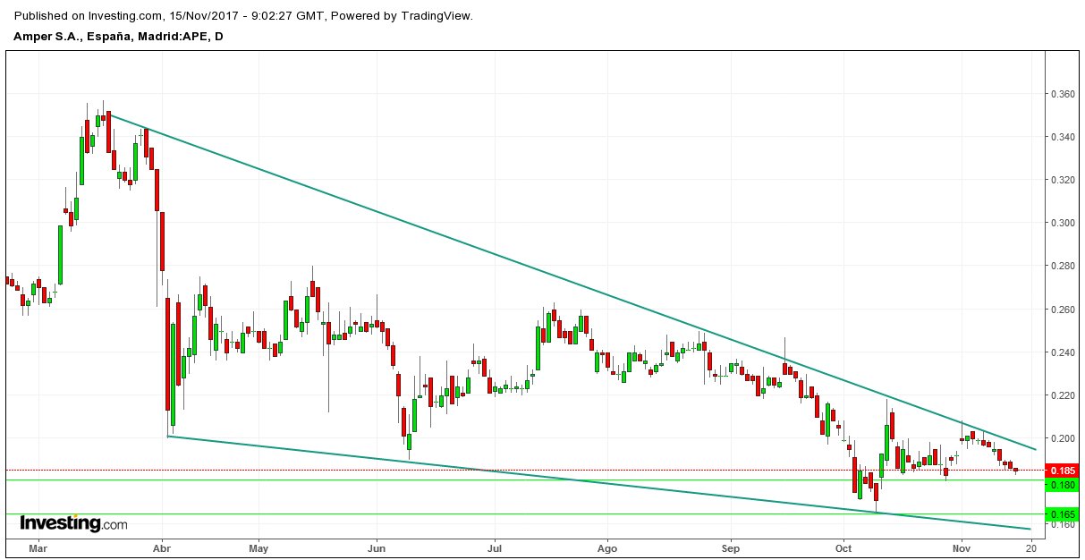 INTRADIA DE BOLSA DOqXzzYWkAEnyCc