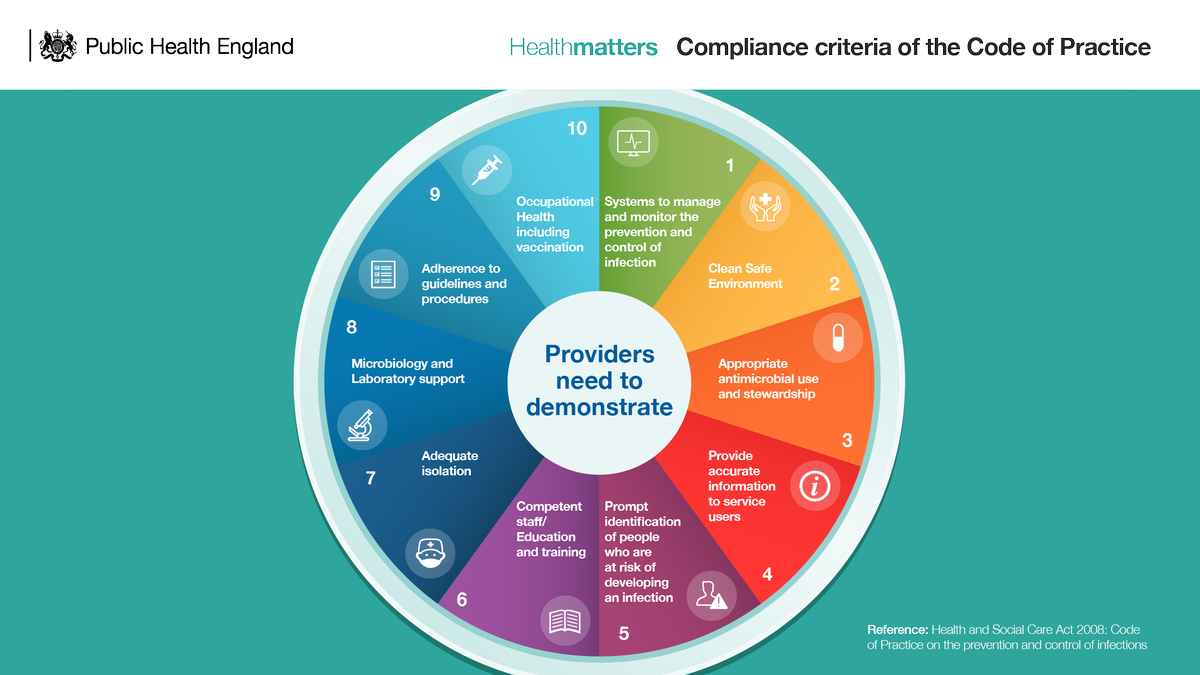 UKHSA's tweet photo. What are the core components of infection prevention and control programmes? Learn more in #PHEHealthMatters https://t.co/G5DRCK53Fp https://t.co/Ulm2IuKqtQ