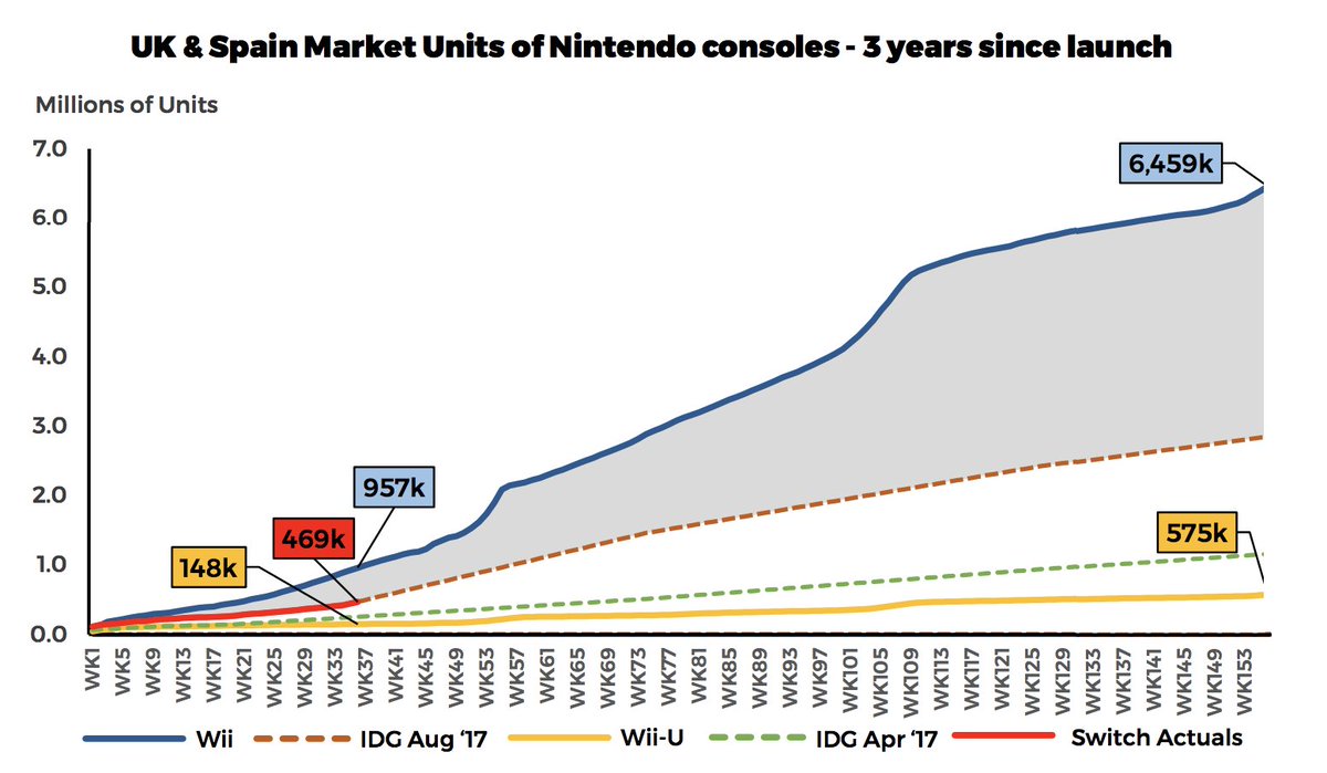PAL Charts - Week 45, 2017 | Page 6 | ResetEra