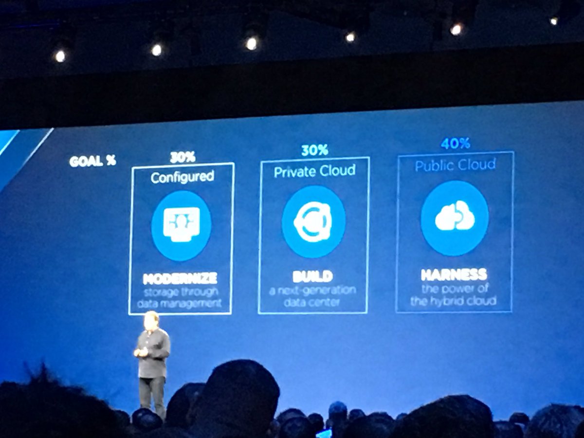 NetAppEMEA's tweet photo. "How do you harness the cloud?" @DaveHitz #interplanetaryinternet #NetAppinsight https://t.co/Qgan12ceMr