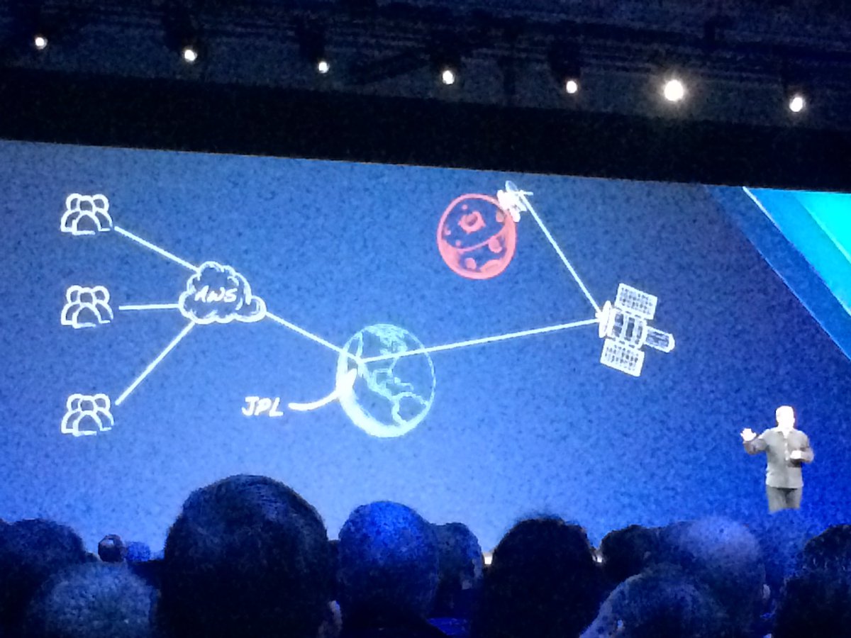 dataintense's tweet image. I would call it #SPACECOMPUTING 👍🏻😉#NetappInsight @DaveHitz @NetAppInsight