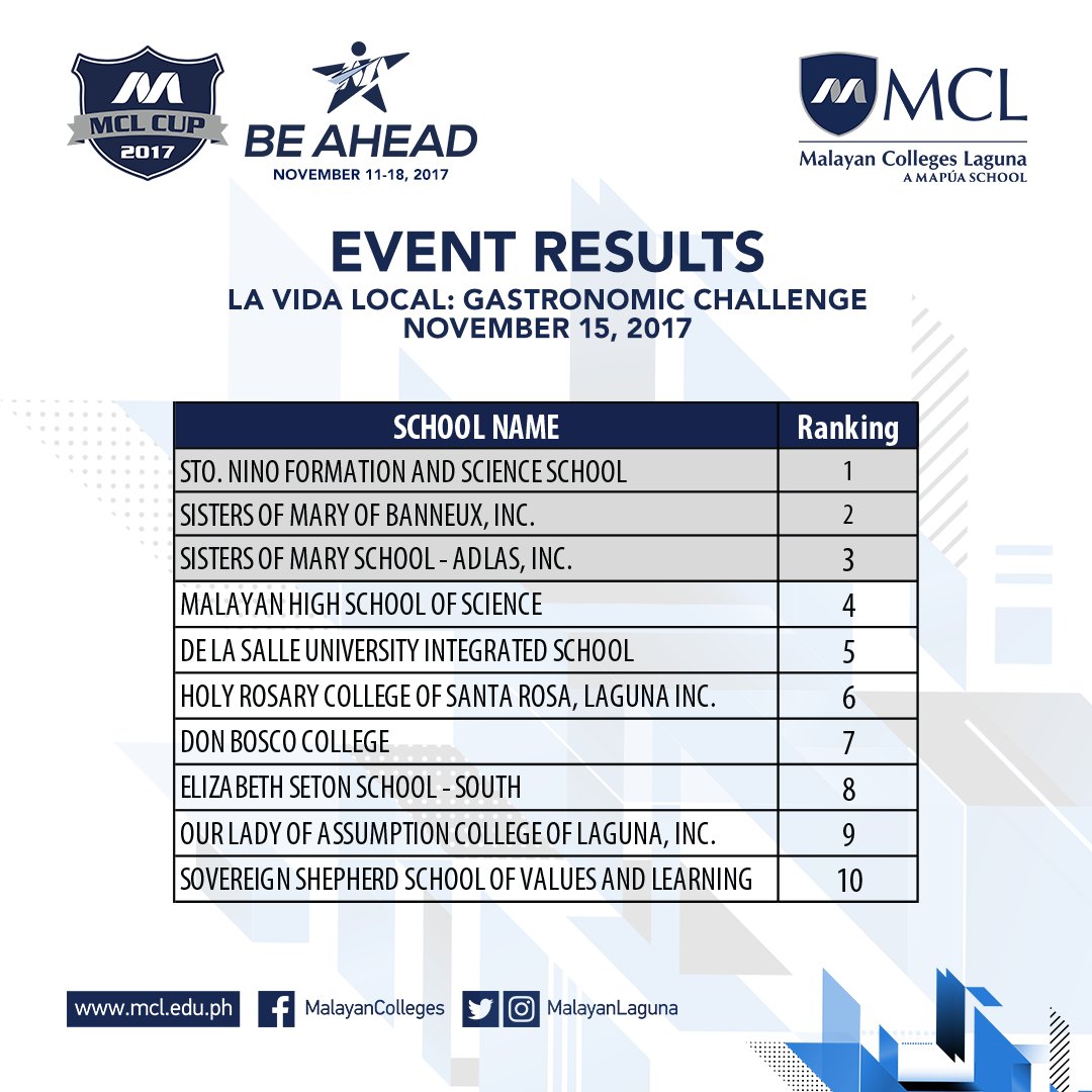 Malayan Colleges Laguna Mcl On Twitter Congratulations To The 1 32 Am 15 Nov 2017