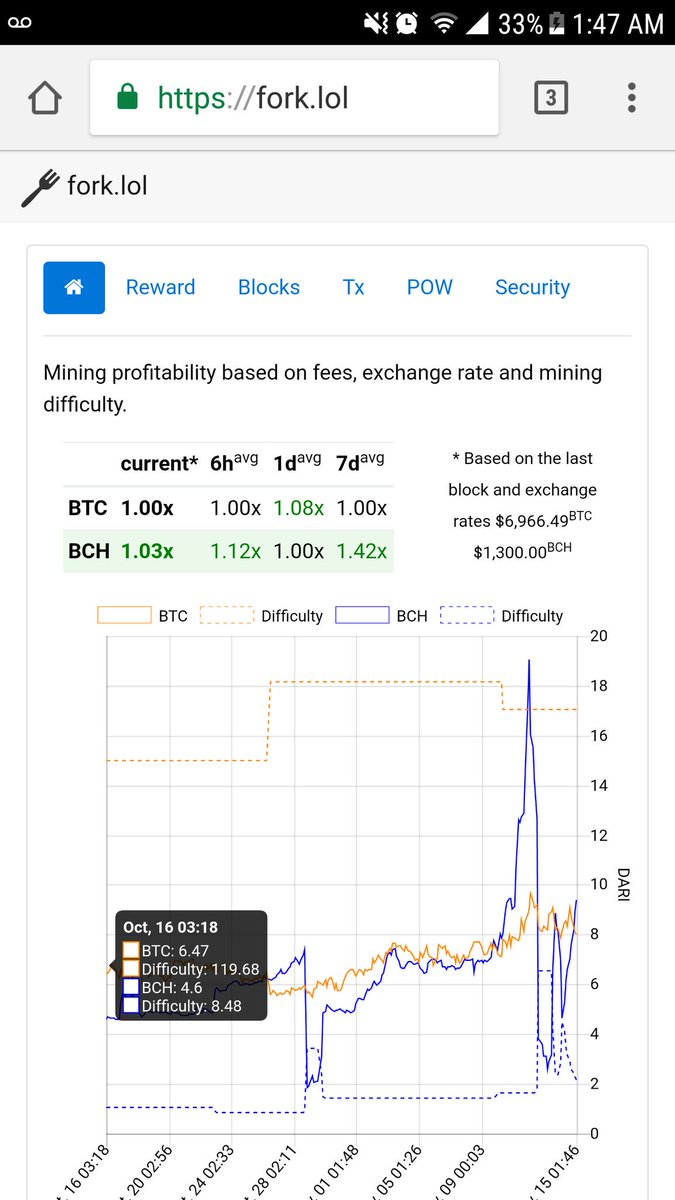 Bitcoin Mining Rate Chart