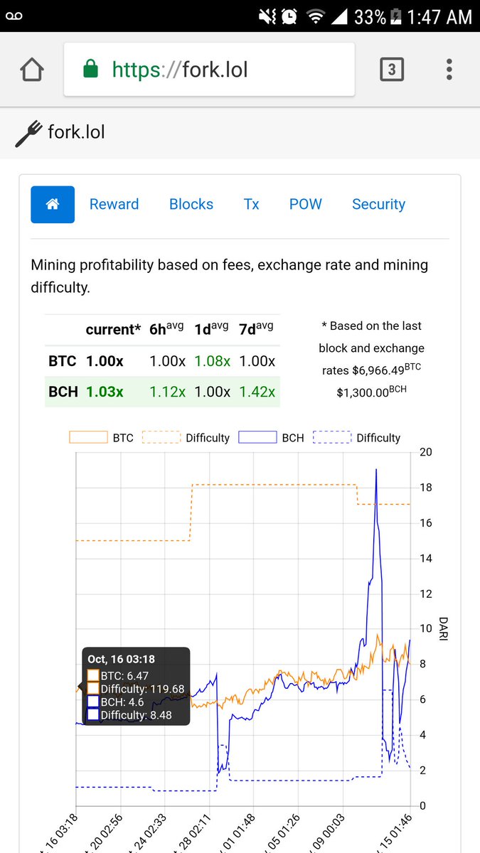 Bitcoin Hashrate Chart