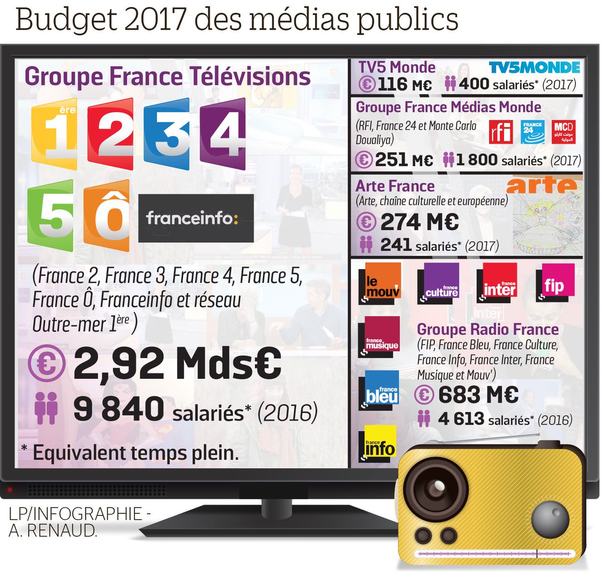 Le Parisien | infographies tweet media