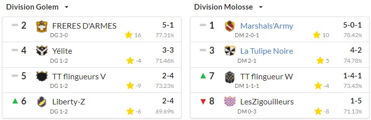 Marshals'Army tweet media