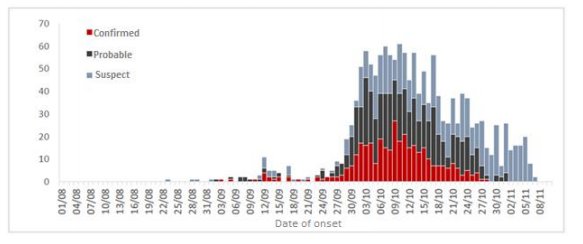 WHOAFRO's tweet photo. WHO situation report on #plague (14 Nov 2017) https://t.co/A0GrMR9UET.

From 1 August to 10 November 2017, a total of 2,119 confirmed, probable &amp; suspected cases of #plague including 171 deaths have been reported from 55 of 114 districts in #Madagascar 🇲🇬. https://t.co/t9acLhJol3
