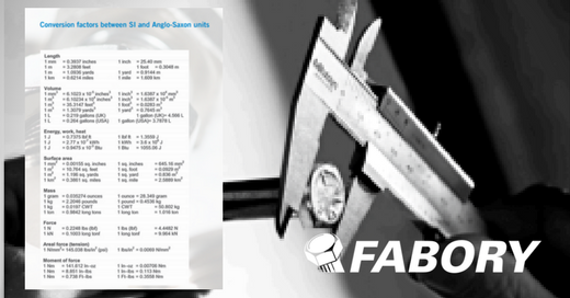 FaboryBE's tweet photo. Handige omrekentabel Conversie factoren tussen SI en Anglo-Saxon units #kennisdelen #fasteners
https://t.co/b4Vx5xDLc8 https://t.co/uJYxgQWB1T