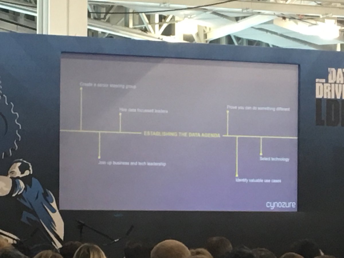 FatemaElWakeel's tweet image. Working on #bigdatajourney #BigDataLDN #financeanalytics