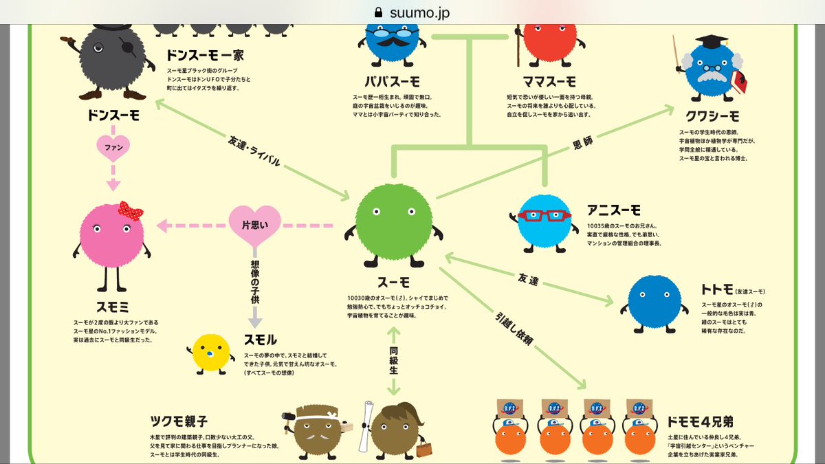 リクルートのスーモくん 公式プロフィールを見たらけっこうなヤバいヤツだった Togetter リクルートのスーモくん 公式プロフィールを見たらけっこうなヤバいヤツだった Togetter