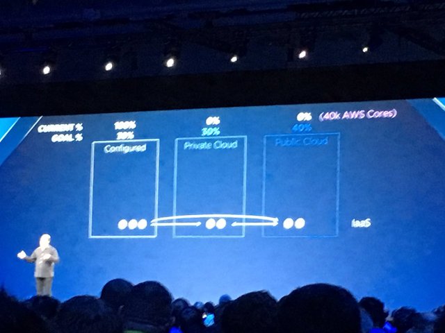 "We think @vmware has done a great job with mobility and the #data part of #HCI is where we can add tremendous... bit.ly/2zI8t4q