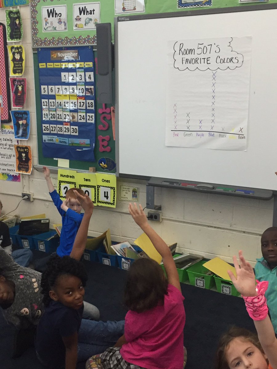 MsEllenTruckley's tweet photo. Graphing at morning meeting while talking about today's theme! #readersweek #favoritecolors #cddolphins https://t.co/ievzsqLciT
