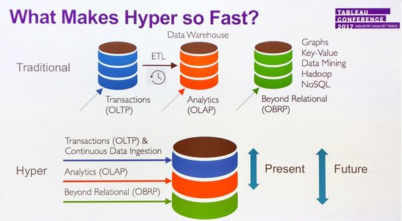 DavidDsigman's tweet photo. 5 Takeaways from Tableau's Hybrid Transactional/Analytical Processing https://t.co/OsMgoRmEYn https://t.co/e3LroszQeL