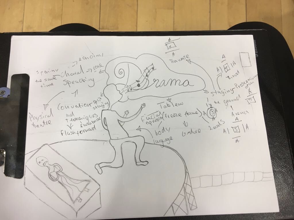 CAL_FineArt's tweet photo. More good mind maps from drama @CALteaching #thrive #learntolearn https://t.co/kGFfZO3Qrs