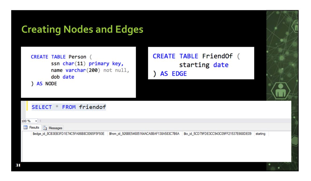 AndyHeitke's tweet image. #sqlserver2017 has native support for #graphs and #hierarchicalData. Excited for the possibilities this will unlock in the future! #Live360