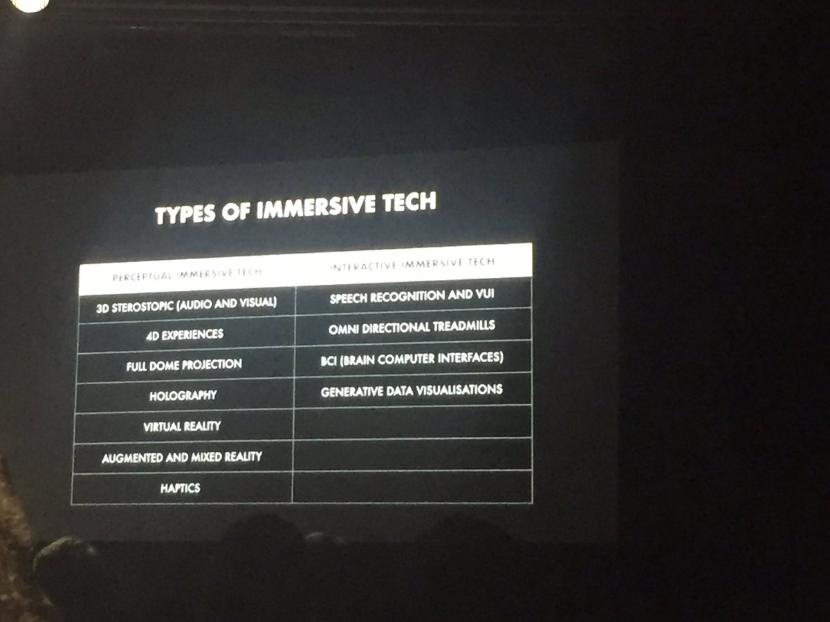 AlexBing2's tweet photo. Types of immersive tech - @karinnanobbs #DFMilan @DecodedFashion https://t.co/Qb8Ig9BJah