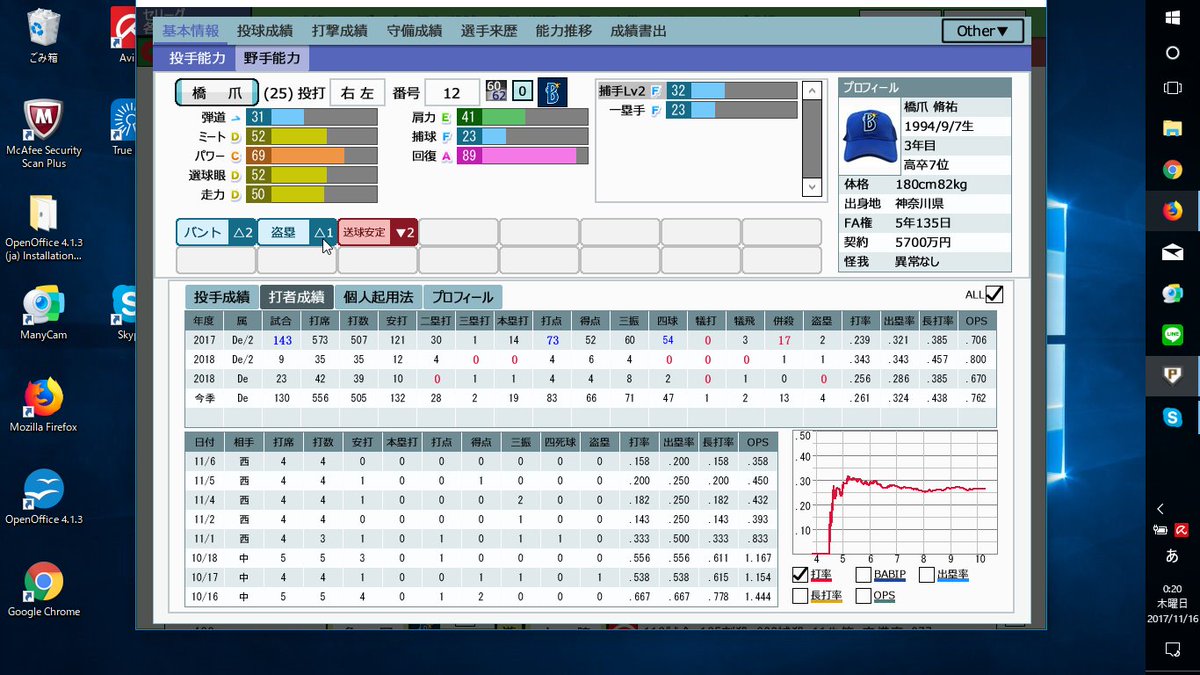 Ljestve Teme ペナントスピリッツで橋爪脩祐を横浜に入団させてみた Na Twitteru
