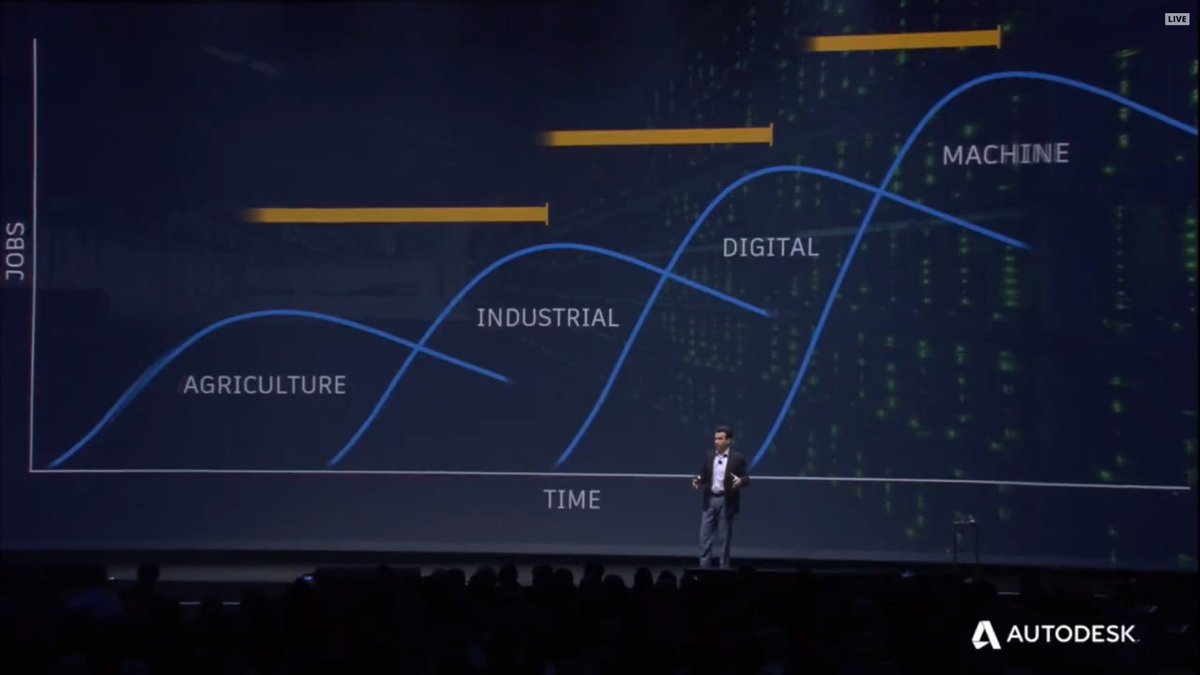 CPalacios_PCG's tweet photo. Transmisión en vivo de Autodesk University 2017
https://t.co/Y4PtByPQ0S
Hoy miércoles 15 noviembre desde la 1:30 PM a 2:45 PM hora local Lima - PERU 
Discurso de la tecnología de Autodesk con Amy Bunszel
@AmyBunszel @autodesku @AutodeskLATAM @PCGperu @CPalacios_PCG #AU2017 https://t.co/rV9sotDra4