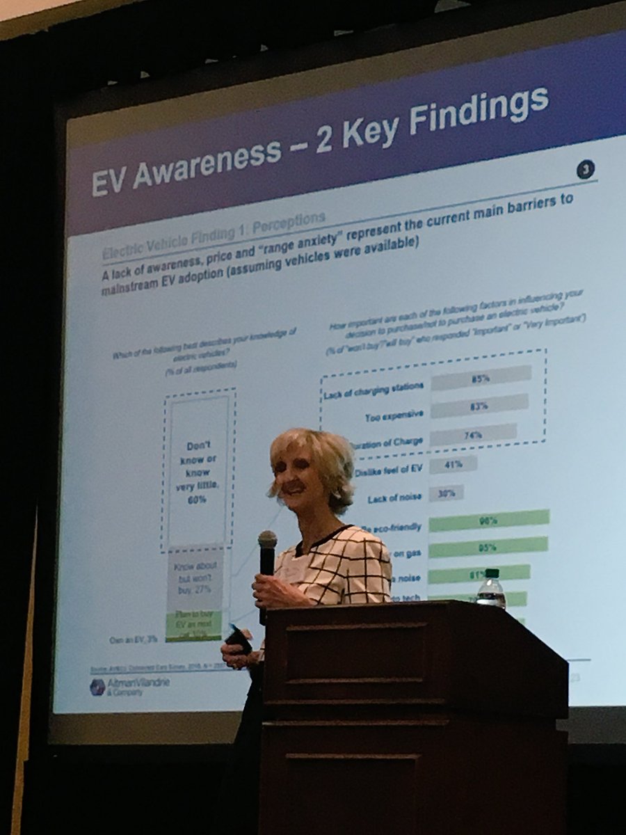 “85% of people won’t go electric due to lack of charging stations” - <a href="/BMW/">BMW</a> findings at #EVsandSEGrid2 Conference