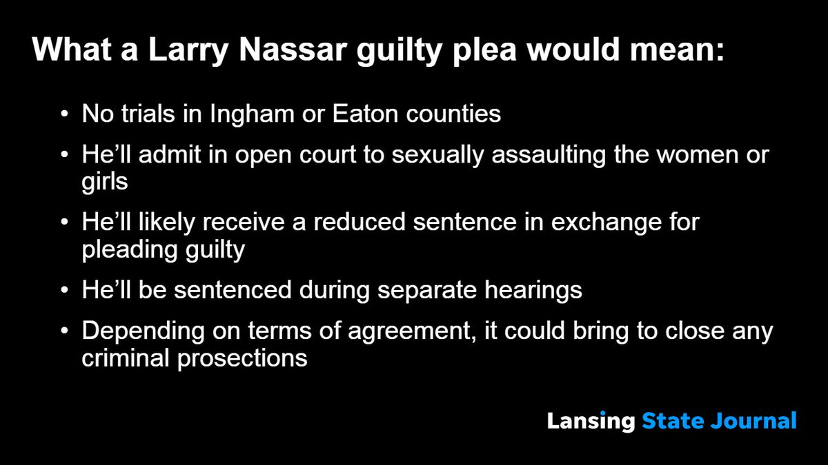 Lansing State Journal Former Msu And Usa Gymnastics Doctor Larry Nassar Is Expected To Plead Guilty In Both State Sexual Assault Cases T Co F5omdixyzt T Co Rljblhvyd7