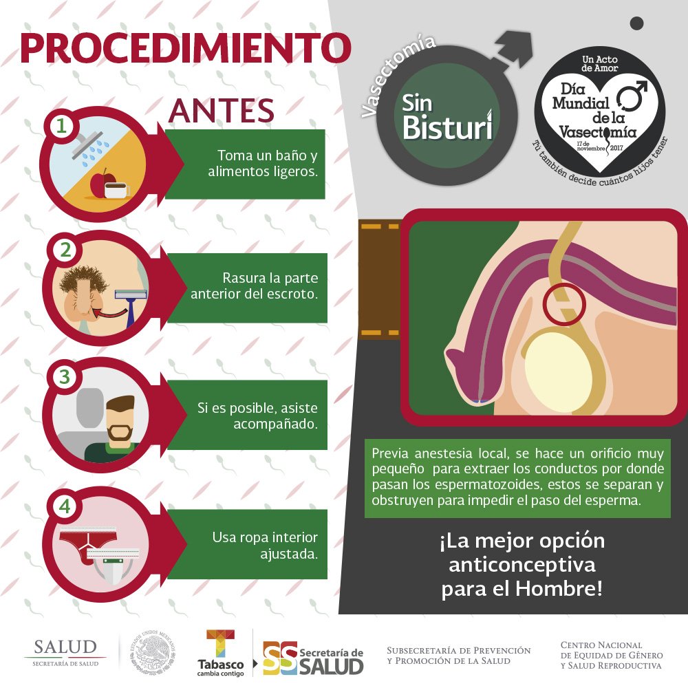 SSalud Tabasco on Twitter: "#Conoce el procedimiento de la ...
