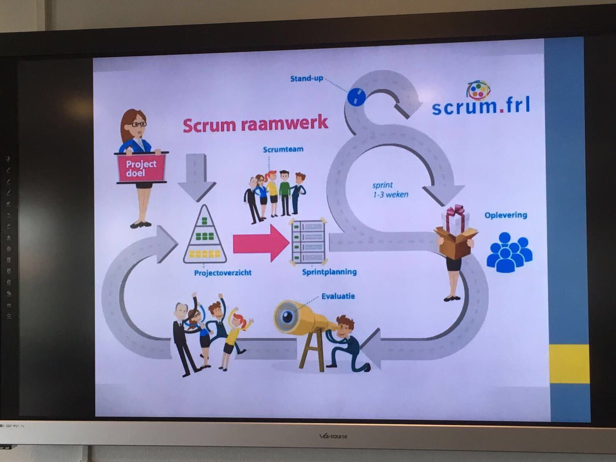 Scrum workshop met medewerkers  van Waterschap <a href="/Noorderzijlvest/">Waterschap Noorderzijlvest</a> in Week van de Loopbaan. #wvdl