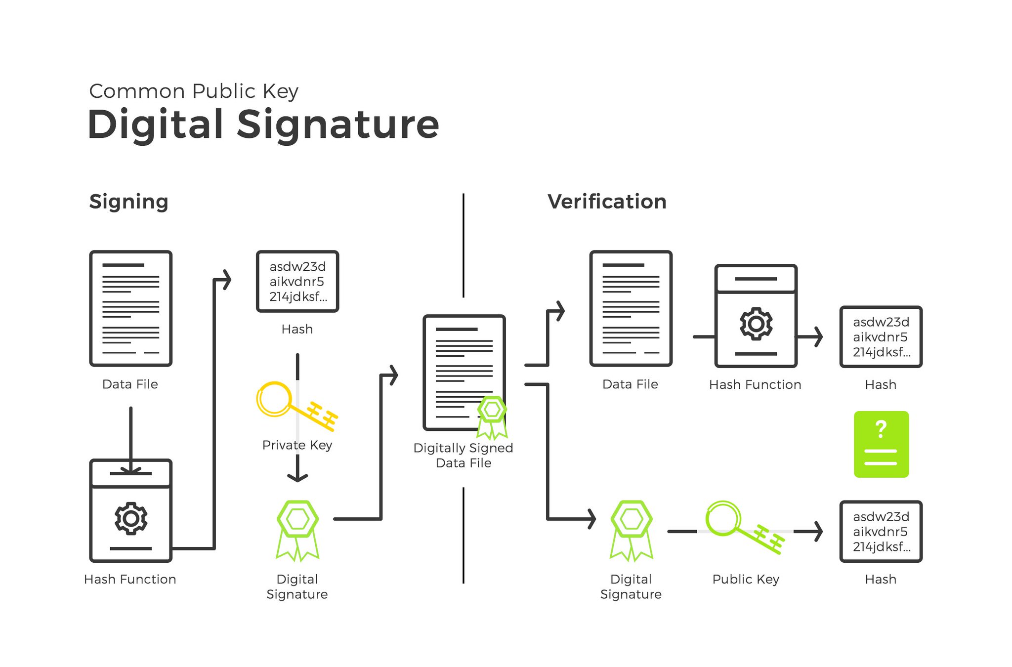 Digital Signature