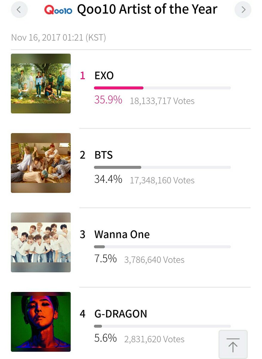 kledprom's tweet photo. @IBGDRGN
@YG_IBGDRGN
มาโหวต #MAMA2017 กันเถอะ
▶Best Male Artist ✔
▶Artist of the year ✔
#Vote ✔G-DRAGON▶ https://t.co/voINF6nMqq
.
.
😼❤
#KwonJiyong
#GDRAGON #GD88 #myGD 🖖😻
#BIGBANG💥
▶My Superstar 👑 king 👑 https://t.co/a7yBLagcSK