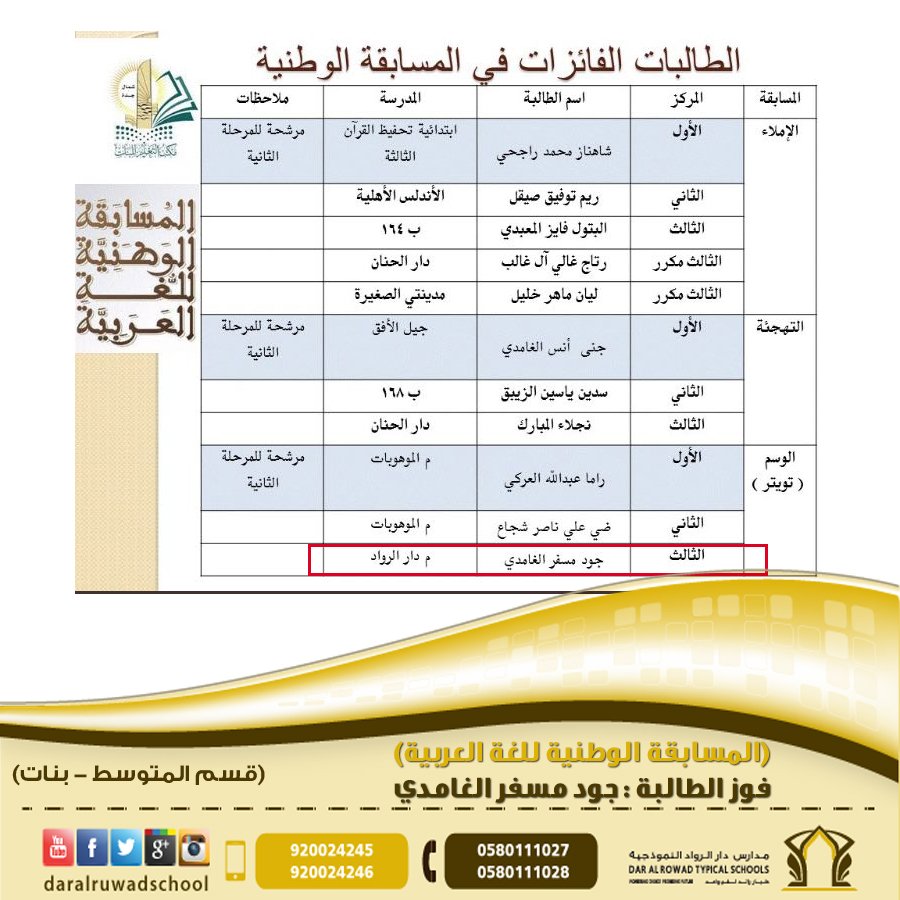 DarAlRuwadsch's tweet photo. فوز الطالبة (جود مسفر الغامدي ) في المسابقة الوطنية للغة العربية .. https://t.co/AmmN59D1WI