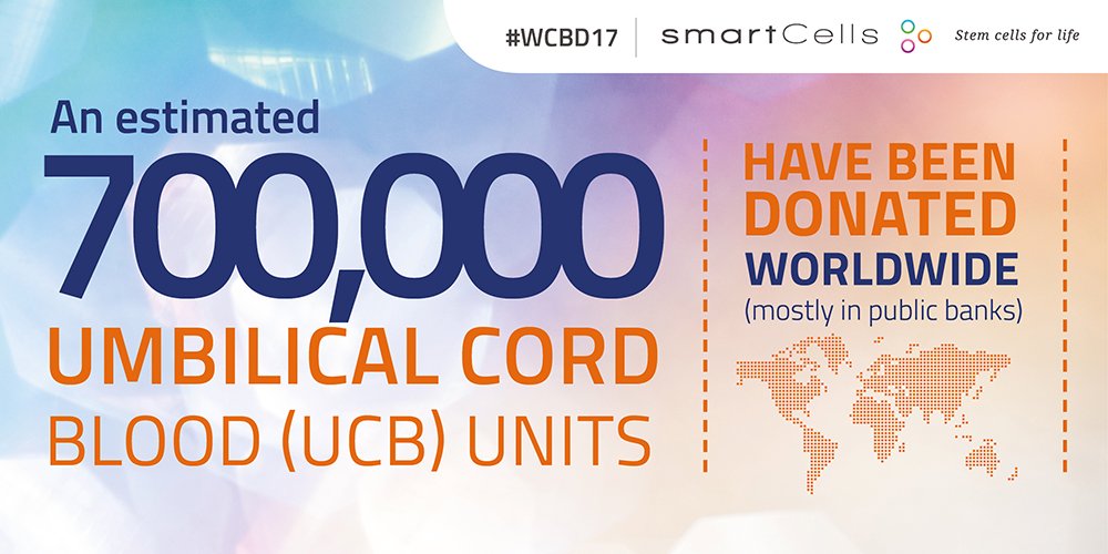 Smart Cells tweet media