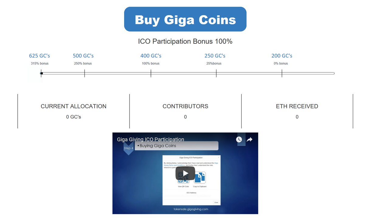 GigaGiving's tweet photo. Please share @GigaGiving launched! Participate here: https://t.co/MF3DldtTPB. https://t.co/OgbNAHrWoo … #socialgood  #charity #cryptocurrency #crypto #fundraising #eth #Ethereum #btc #altcoins #altcoin #socialmedia #bockchain4good #RT #blockchain #SocialImpact #Disrupt #Innovate https://t.co/G1ptC4lttK