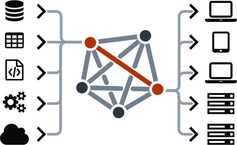 metreeca's tweet photo. Major release: Metreeca goes #opensource with v0.44. Now featuring:  #shacl-based model-driven #linkeddata #api publishing; interactive modelling tools; integrated self-service navigation, search and analysis #rdf #sparql https://t.co/XC8ilKLcGL