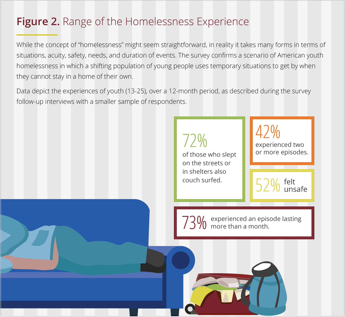 Tricia Raikes On Twitter New Research From Chapin Hall Captures
