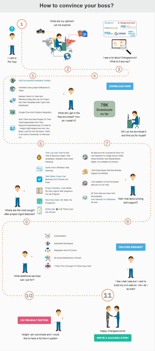 TheOrangescrum's tweet image. Convince your boss to adopt #Orangescrum #ProjectCollaborationTool for your Organization bit.ly/2qNTQHR