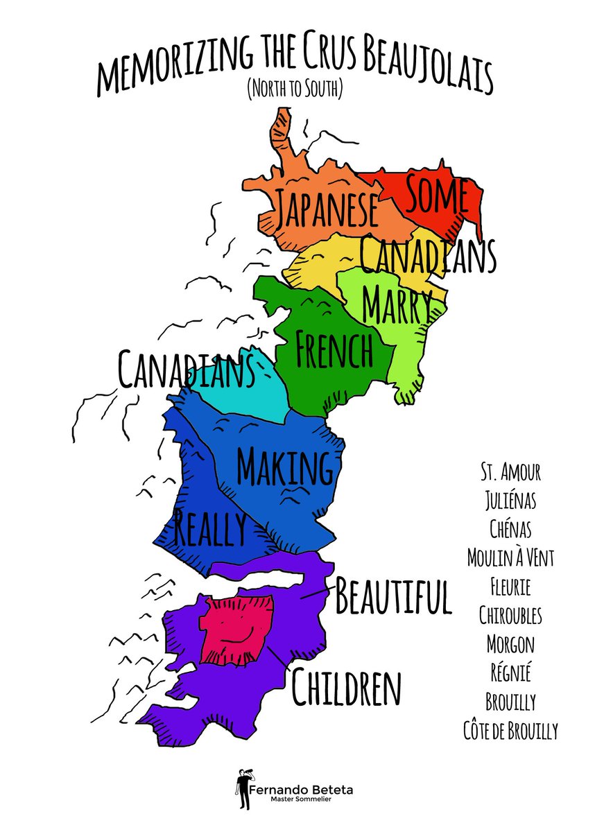 Acronym to memorize the #Crus #Beaujolais (North to South)