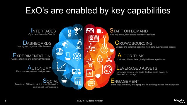 oficialVesta's tweet photo. Do you want to be exponential? Here 3 things to remember, courtesy of Singularity University:
1. Things are not always as they appear
2. Many things are hidden in plain sight
3. Turn fear into fuel
#innovesting #exponentialorg @Vesta https://t.co/APGAe87NlT
