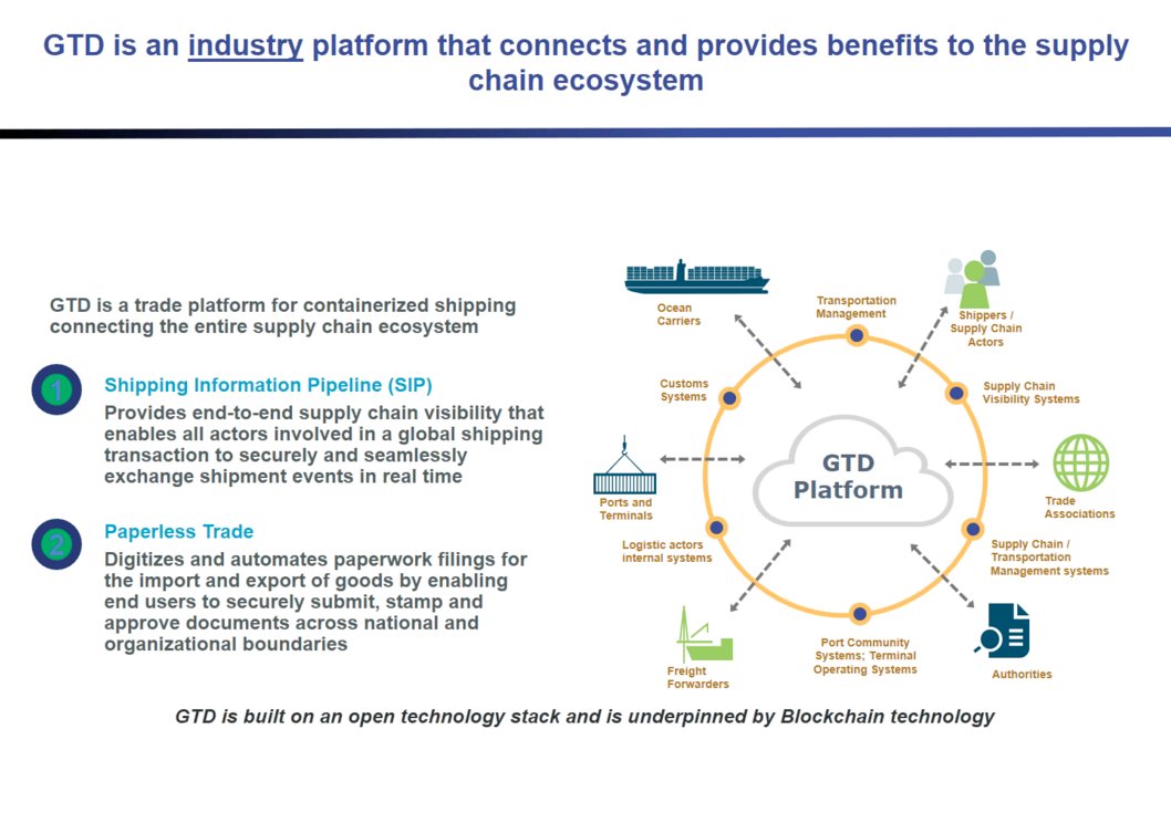 SCInsightsLLC's tweet photo. GTD is a trade platform for containerized shipping connecting the entire supply chain ecosystem @IBM #IBM #SCIwebinar #blockchain #supplychain #endtoend #data #solutions https://t.co/sThpocpBix